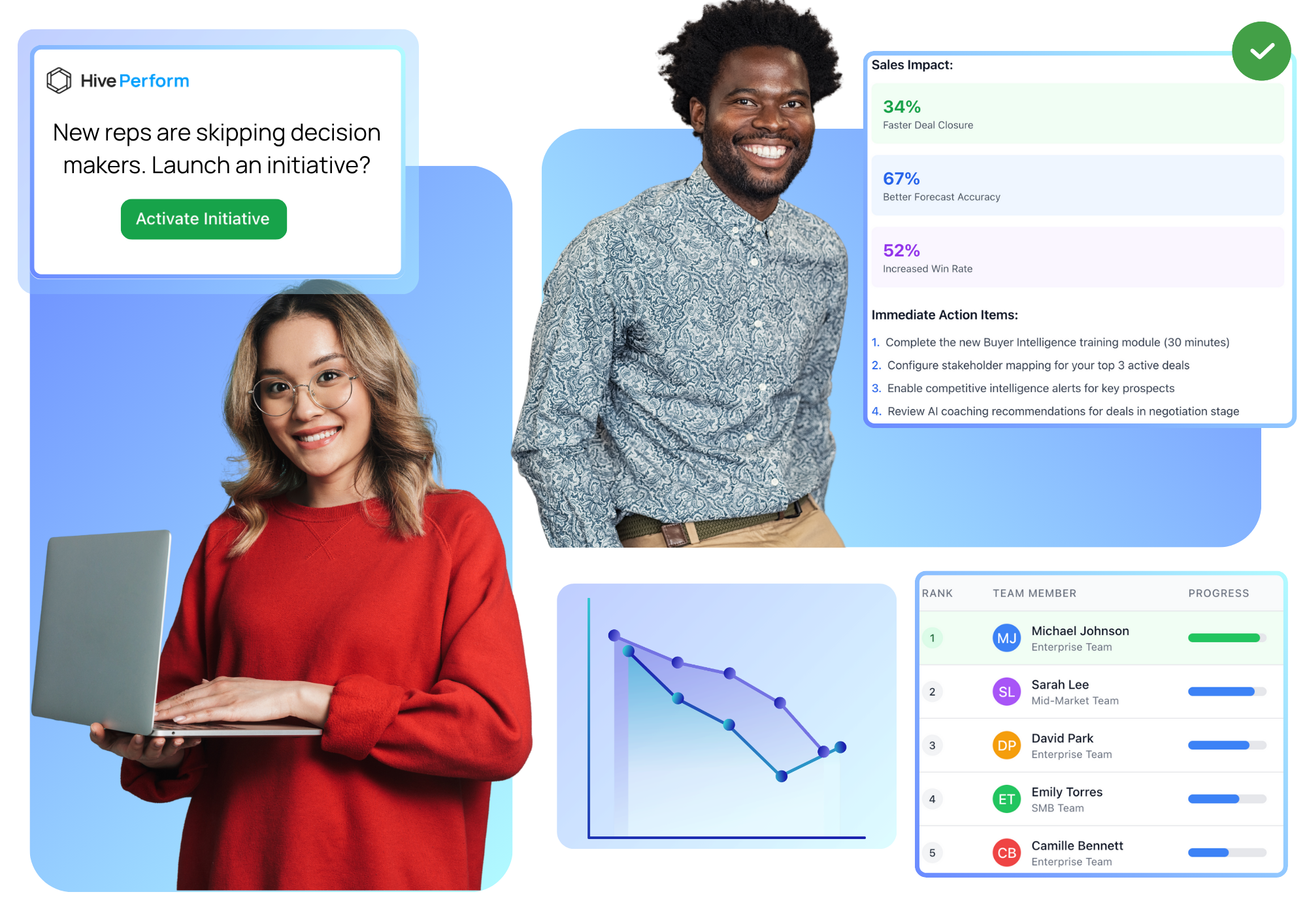 For Onboarding and Training Platform Hive Perform