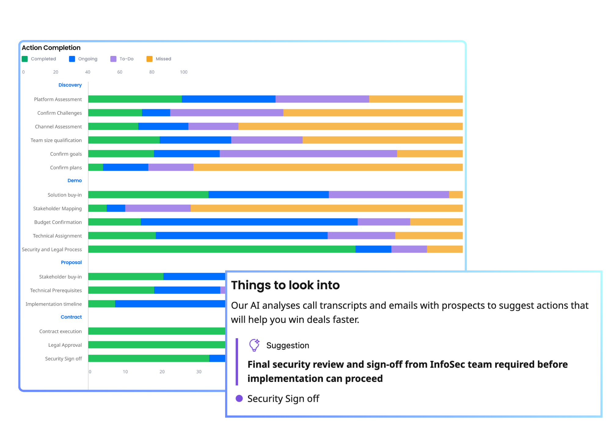 Get actionable reports on team execution patterns-1