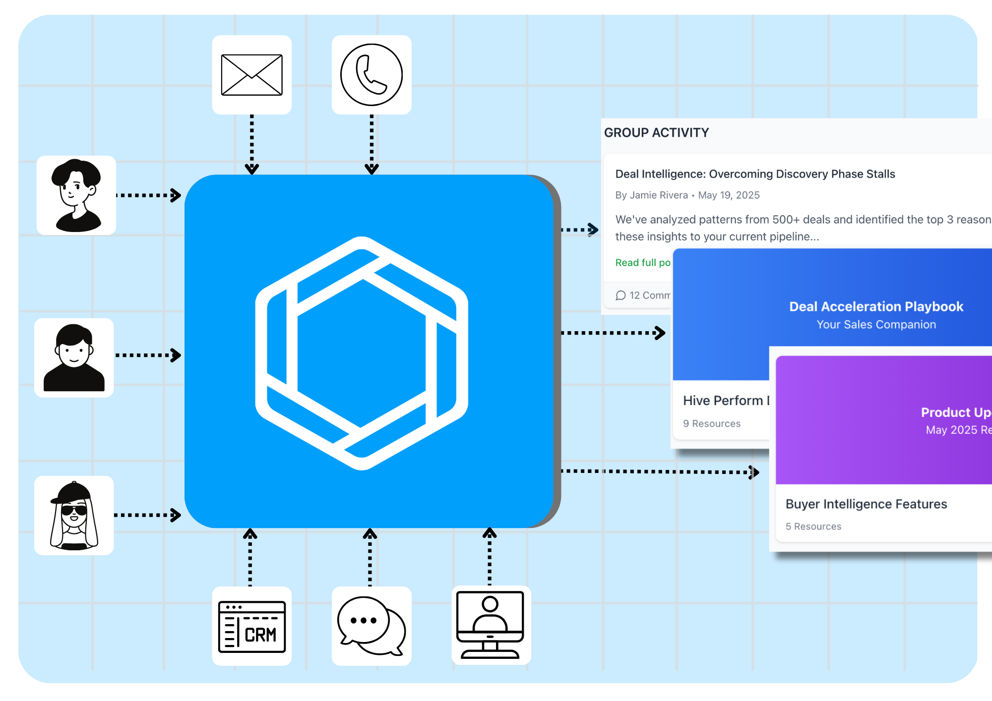 One configuration hub for all