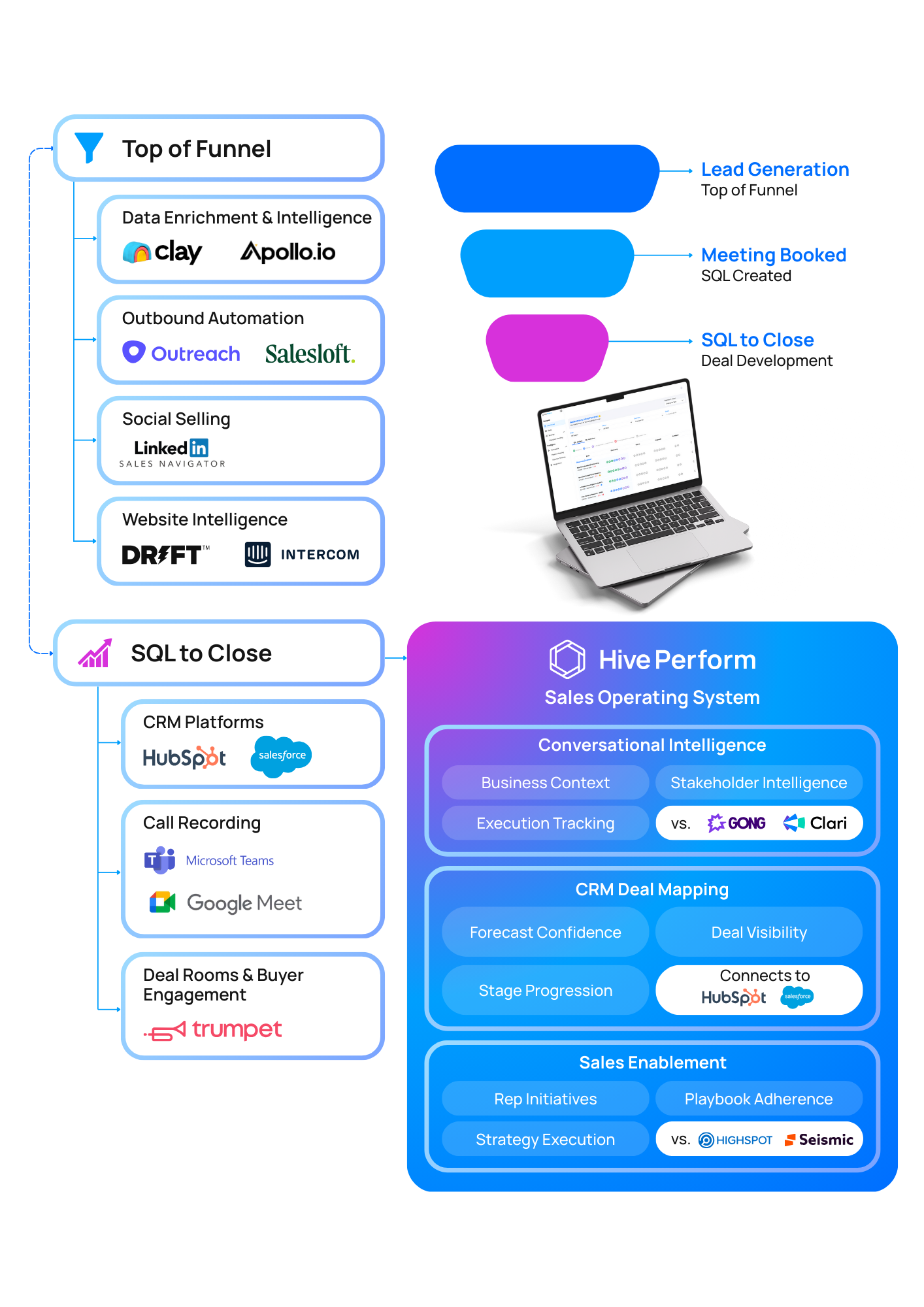 Sales Landscape - new - purple  (2)